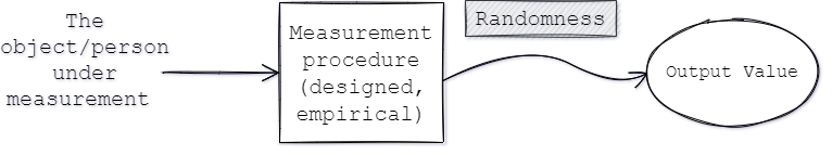 meas_process